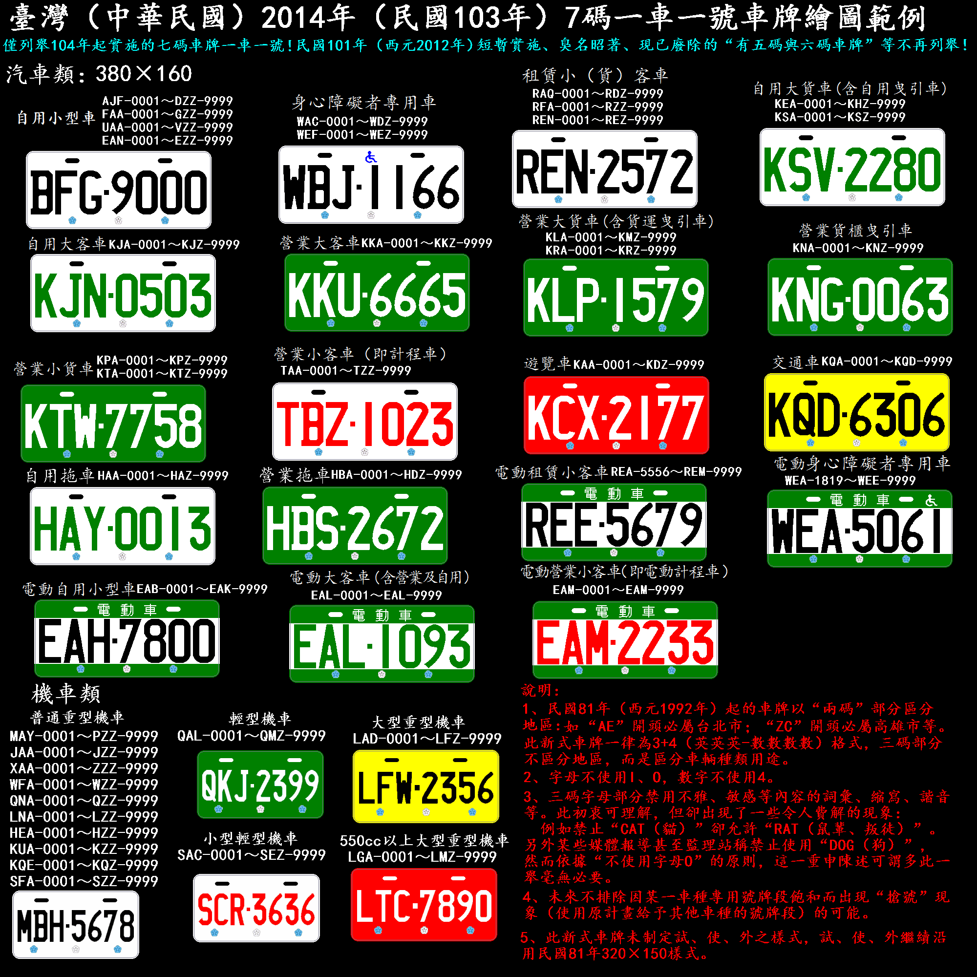 關於台灣機車 | 一個女生台灣四極逆走機車環島遊 | 旅遊 露營 跑山 跑步 運動 水上活動 | Hidy Chan | hidychan.com
