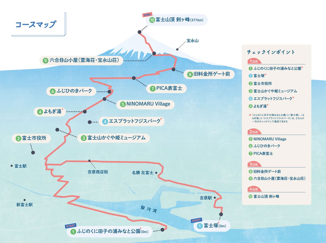 基本資料 | 富士山3776+電單車遊 | 旅遊 露營 跑山 跑步 運動 水上活動 | Hidy Chan | hidychan.com