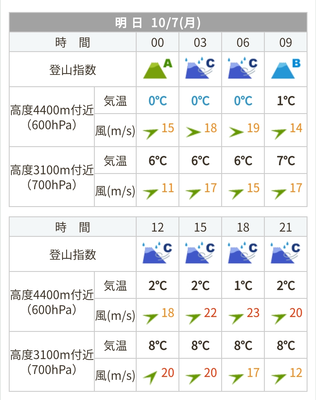 介紹 | 槍ヶ岳 • 名古屋 • 伊勢 • 志摩 | 旅遊 露營 跑山 跑步 運動 水上活動 | Hidy Chan | hidychan.com