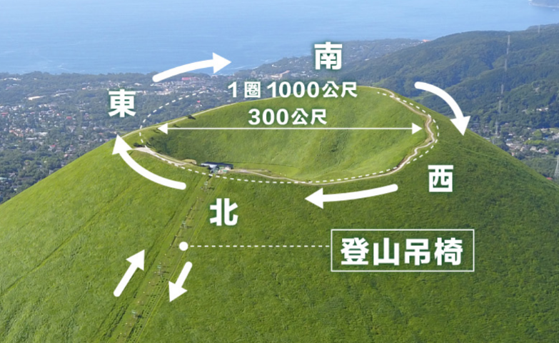 伊豆東 | 首次自駕Camper Van | hidychan.com